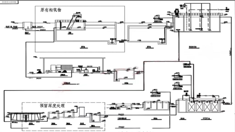 3水厂自控架构图2.jpg